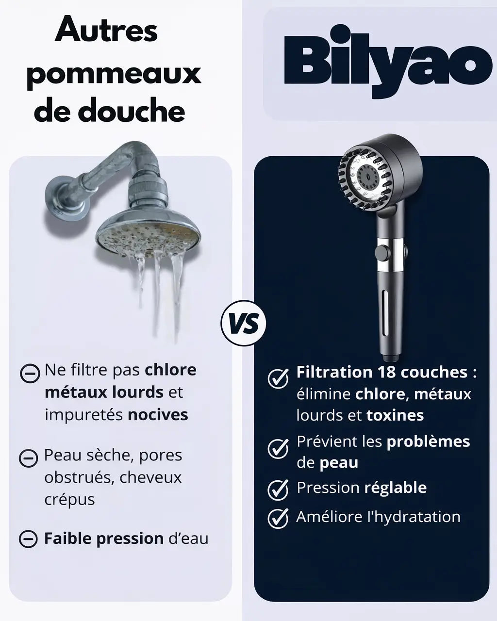 POMMEAU DE DOUCHE FILTRANT HYDRO-PURE Bilyao