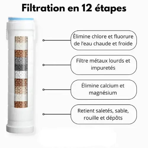 POMMEAU DE DOUCHE FILTRANT HYDRO-PURE Bilyao